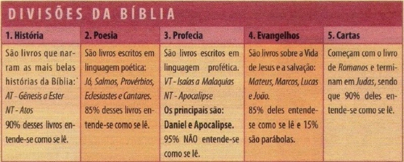 divisoes-da-biblia-curso-biblia-comentada-rodrigo-silva-pastor